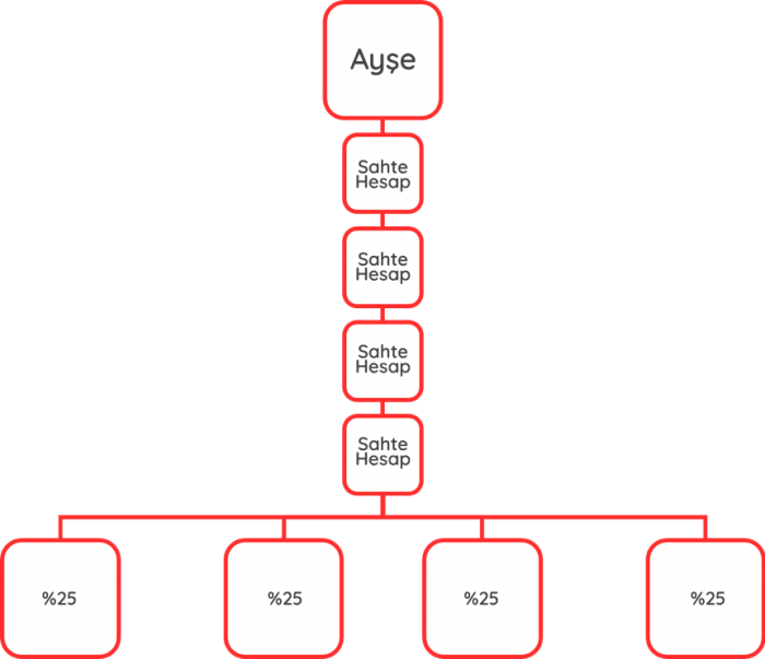 Unilevel4 1
